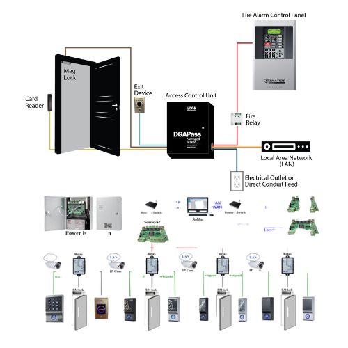 Multidoor_Access_Control